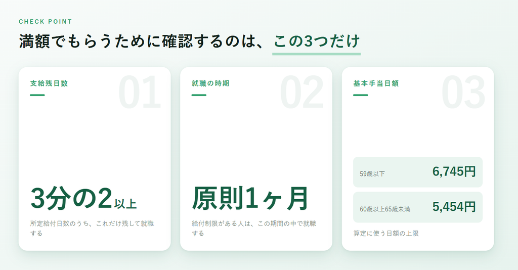 再就職手当を満額でもらうために確認する3つ。支給残日数は所定給付日数の3分の2以上、就職の時期は給付制限の原則1ヶ月の中、基本手当日額の上限は59歳以下6,745円・60歳以上65歳未満5,454円