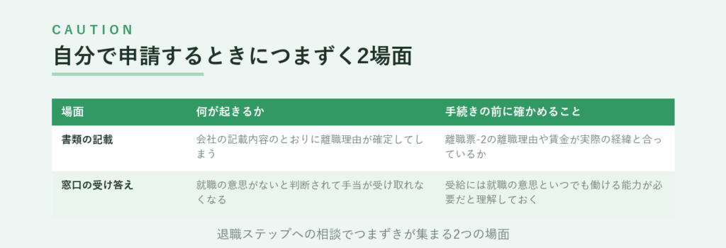 自分で申請するときにつまずく2場面、書類の記載と窓口の受け答え