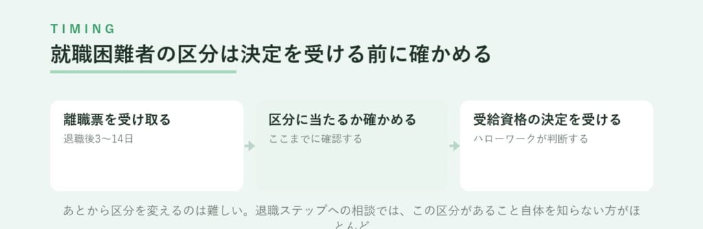 就職困難者の区分は、ハローワークで受給資格の決定を受ける前に確かめる