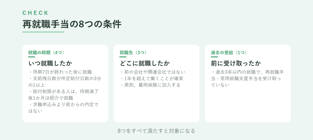 再就職手当の8つの条件を、就職の時期・就職先・過去の受給の3つの軸に整理した図