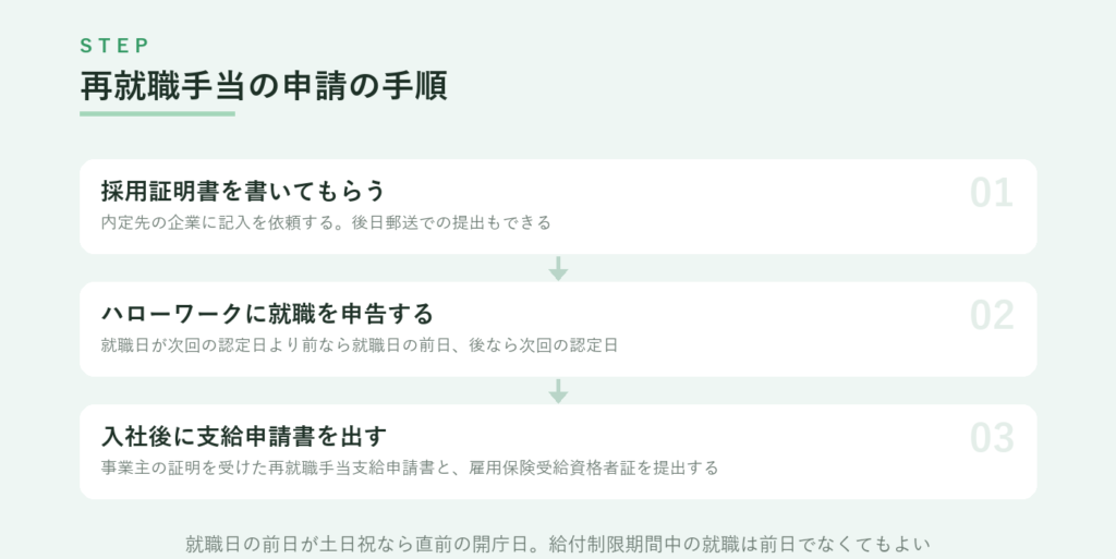 再就職手当の申請手順、採用証明書を書いてもらう、ハローワークに就職を申告する、入社後に支給申請書を出す