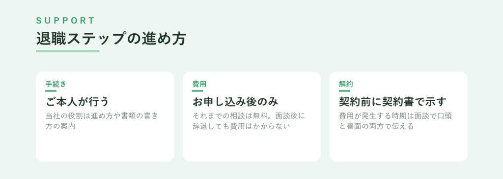 退職ステップの進め方、手続きはご本人が行う、費用はお申し込み後のみ、解約のルールは契約前に契約書で示す