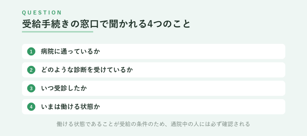 受給手続きの窓口で聞かれる4つのこと、病院に通っているか、どのような診断を受けているか、いつ受診したか、いまは働ける状態か