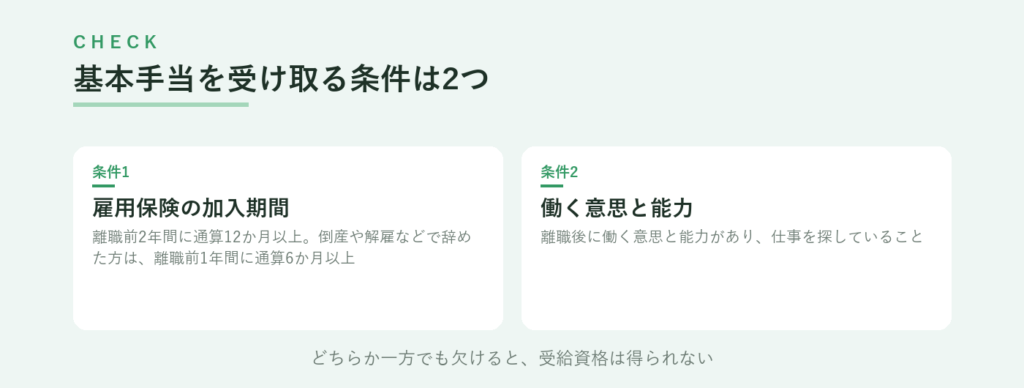 基本手当の2つの条件、離職前2年間に雇用保険の加入期間が通算12か月以上と、働く意思と能力があること
